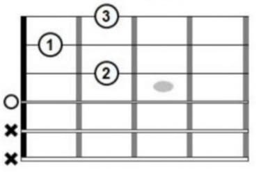 Acordes con séptima Representación gráfica de los acordes de guitarra, con números que indican las notas de la guitarra para crear el acorde re 7 guitarra