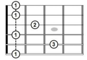 Acordes con séptima Representación gráfica de los acordes de guitarra, con números que indican las notas de la guitarra para crear el acorde fa 7 mayor en guitarra